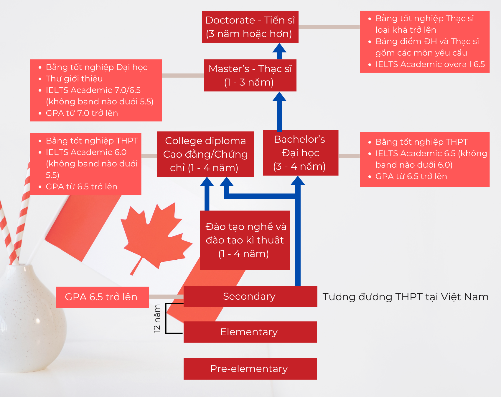 du học canada có dễ khôngđi du học Canada cần chuẩn bị những gì du học canada có khó không du học ở canada có khó không hồ sơ du học canada hồ sơ xin visa du học canada yêu cầu du học canada